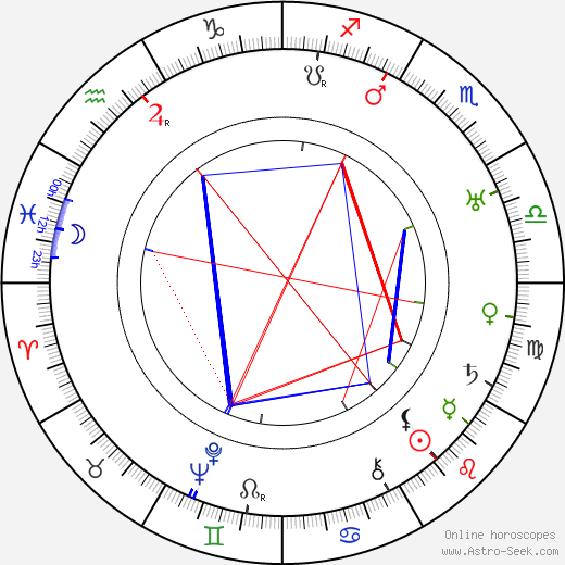 Konstantin Melnikov birth chart, Konstantin Melnikov astro natal horoscope, astrology