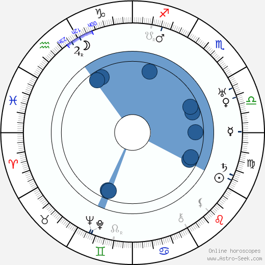 Man Ray wikipedia, horoscope, astrology, instagram