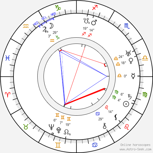 Man Ray birth chart, biography, wikipedia 2023, 2024