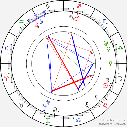 Man Ray birth chart, Man Ray astro natal horoscope, astrology