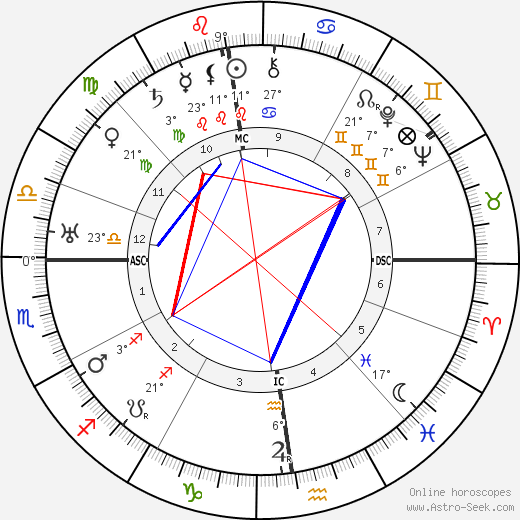 Marianne Schmidl birth chart, biography, wikipedia 2024, 2025