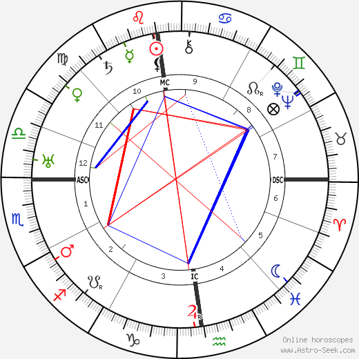 Marianne Schmidl birth chart, Marianne Schmidl astro natal horoscope, astrology