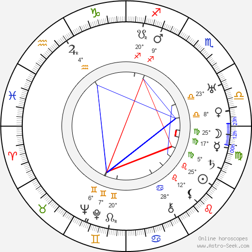 Maurice Podoloff birth chart, biography, wikipedia 2024, 2025