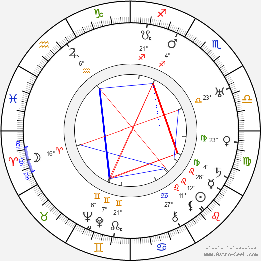 Michal Melina birth chart, biography, wikipedia 2023, 2024