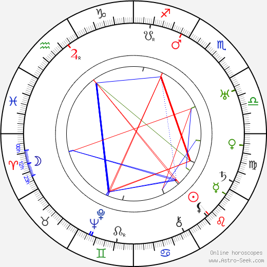 Michal Melina birth chart, Michal Melina astro natal horoscope, astrology