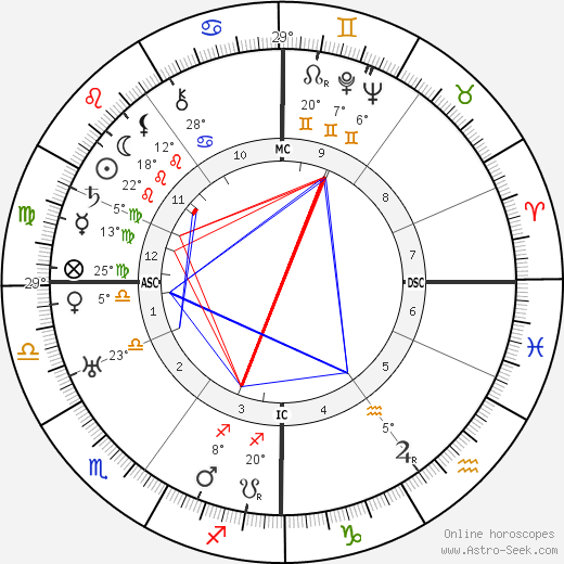 Phyllis Dare birth chart, biography, wikipedia 2024, 2025