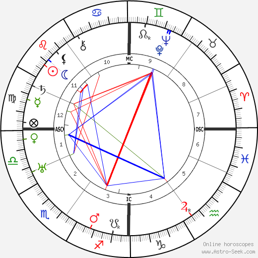 Phyllis Dare birth chart, Phyllis Dare astro natal horoscope, astrology