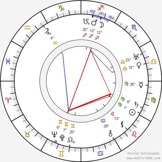 Rudolf Nízkovský birth chart, biography, wikipedia 2024, 2025