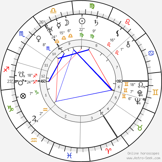 Agatha Christie birth chart, biography, wikipedia 2023, 2024