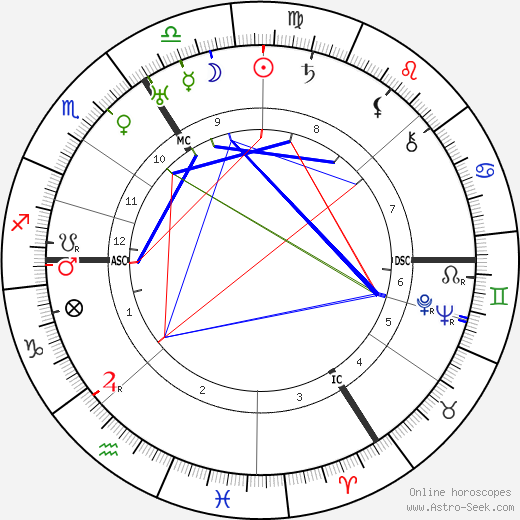 Agatha Christie birth chart, Agatha Christie astro natal horoscope, astrology