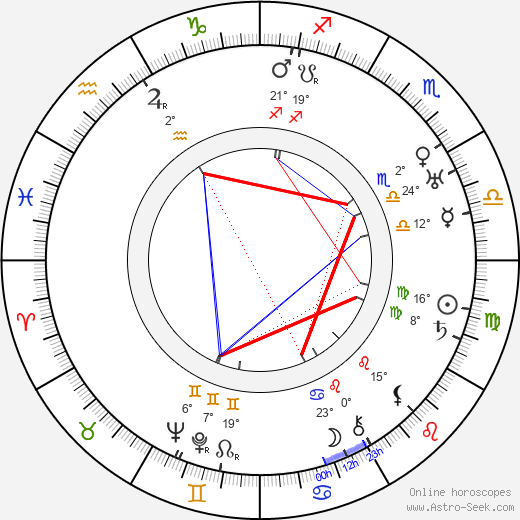 Armas Otto Väisänen birth chart, biography, wikipedia 2023, 2024