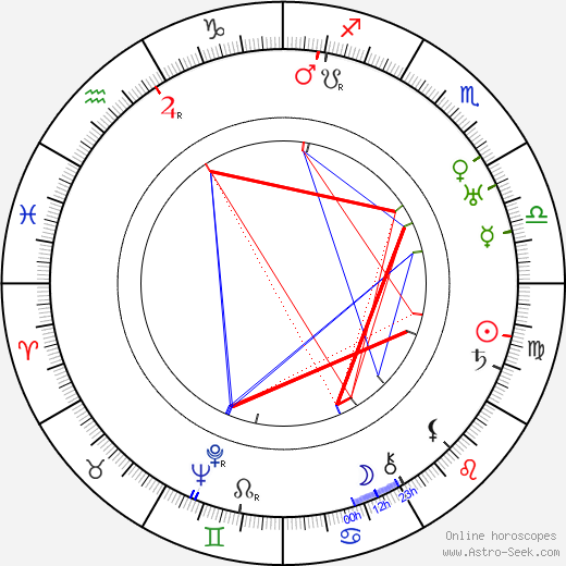 Armas Otto Väisänen birth chart, Armas Otto Väisänen astro natal horoscope, astrology