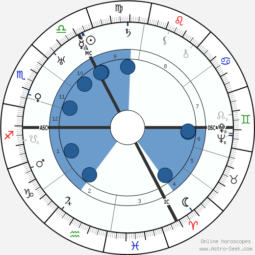 August Wetter wikipedia, biography, birth chart, instagram August Wetter wikipedia, horoscope, astrology, instagram