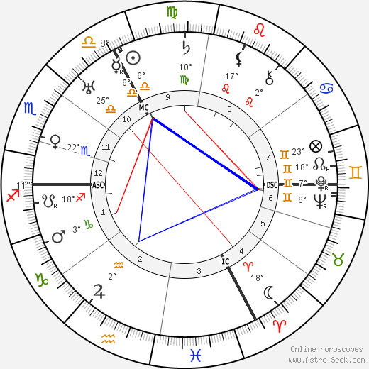 August Wetter birth chart, biography, wikipedia 2023, 2024