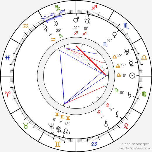 Axel Slangus birth chart, biography, wikipedia 2024, 2025