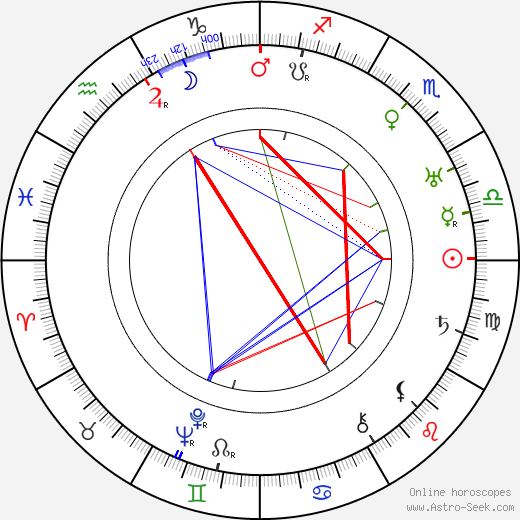 Axel Slangus birth chart, Axel Slangus astro natal horoscope, astrology