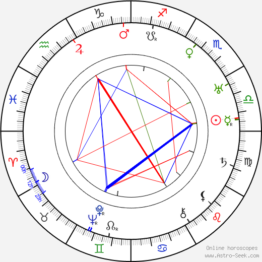 Chieko Higashiyama birth chart, Chieko Higashiyama astro natal horoscope, astrology