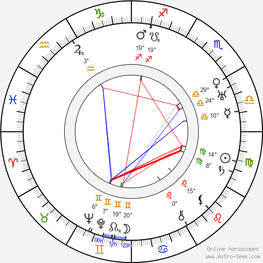 Clara Kimball Young birth chart, biography, wikipedia 2024, 2025