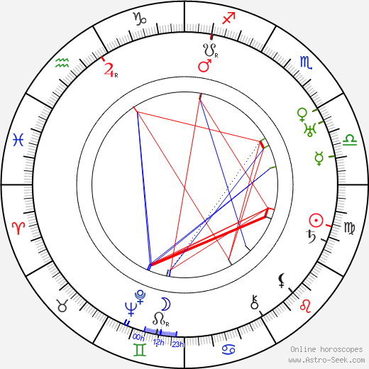 Clara Kimball Young birth chart, Clara Kimball Young astro natal horoscope, astrology