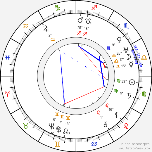 Ernst Deutsch birth chart, biography, wikipedia 2023, 2024