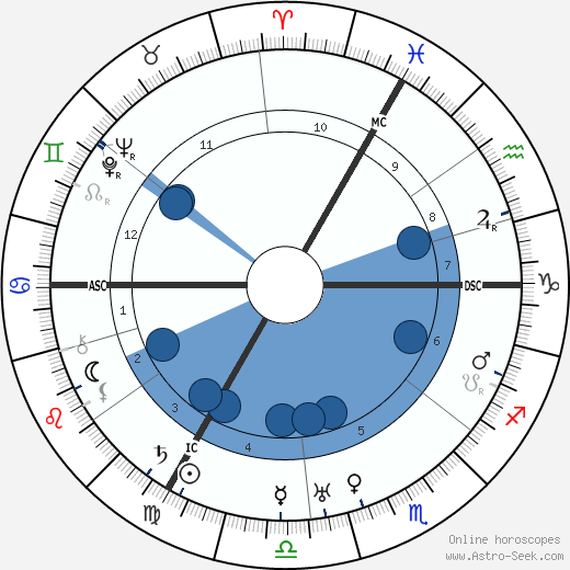 Franz Werfel wikipedia, biography, birth chart, instagram Franz Werfel wikipedia, horoscope, astrology, instagram