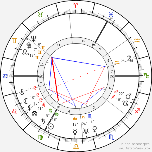 Franz Werfel birth chart, biography, wikipedia 2023, 2024