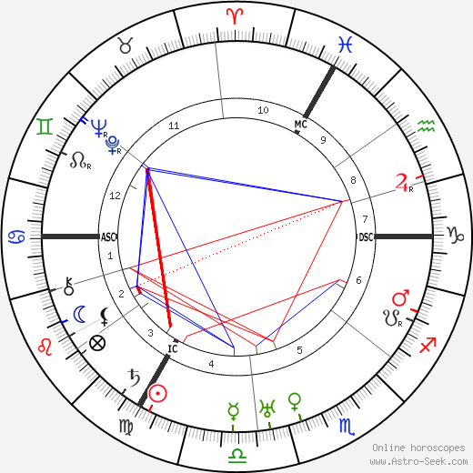 Franz Werfel birth chart, Franz Werfel astro natal horoscope, astrology