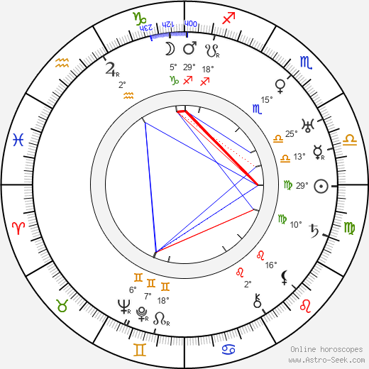 Frederick John Kiesler birth chart, biography, wikipedia 2024, 2025