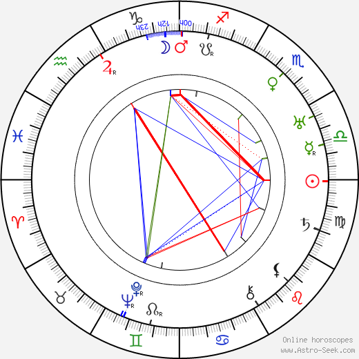 Frederick John Kiesler birth chart, Frederick John Kiesler astro natal horoscope, astrology