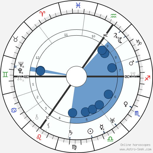 Friedrich Paulus wikipedia, biography, birth chart, instagram Friedrich Paulus wikipedia, horoscope, astrology, instagram