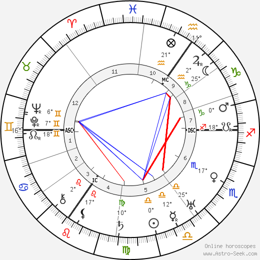 Friedrich Paulus birth chart, biography, wikipedia 2024, 2025