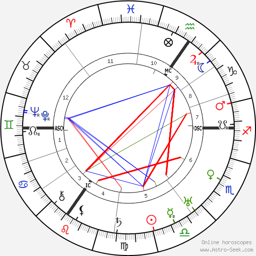 Friedrich Paulus birth chart, Friedrich Paulus astro natal horoscope, astrology