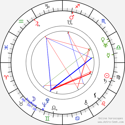 Gunnar Sommerfeldt birth chart, Gunnar Sommerfeldt astro natal horoscope, astrology