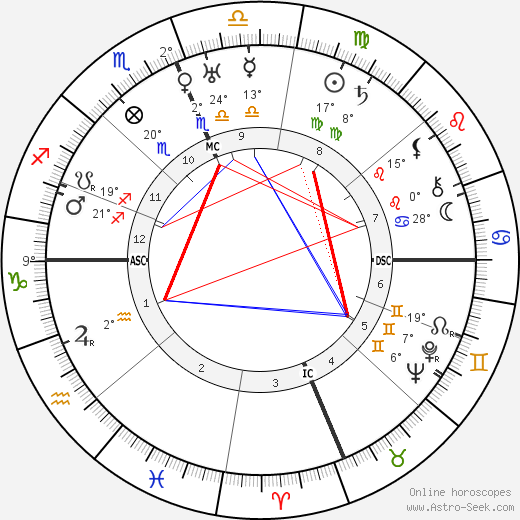 Harlan Sanders birth chart, biography, wikipedia 2024, 2025