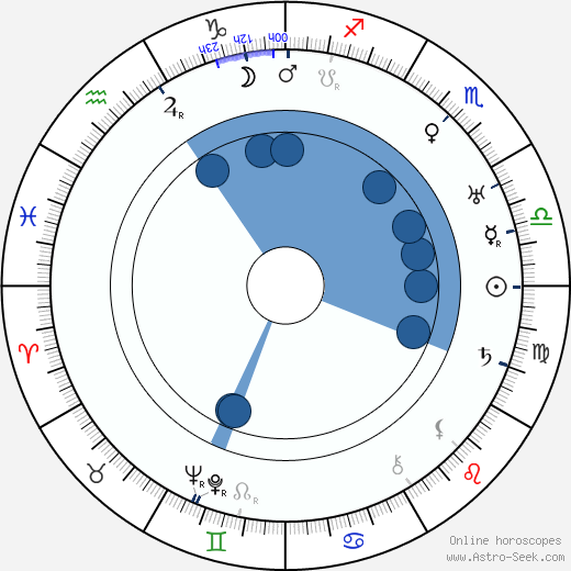 Harry Joe Brown Oroscopo, astrologia, Segno, zodiac, Data di nascita, instagram