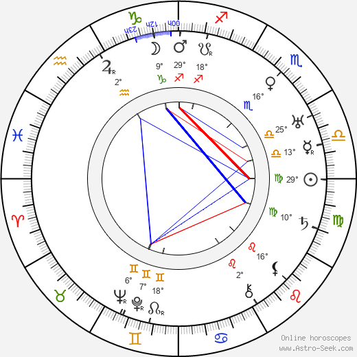 Harry Joe Brown birth chart, biography, wikipedia 2024, 2025