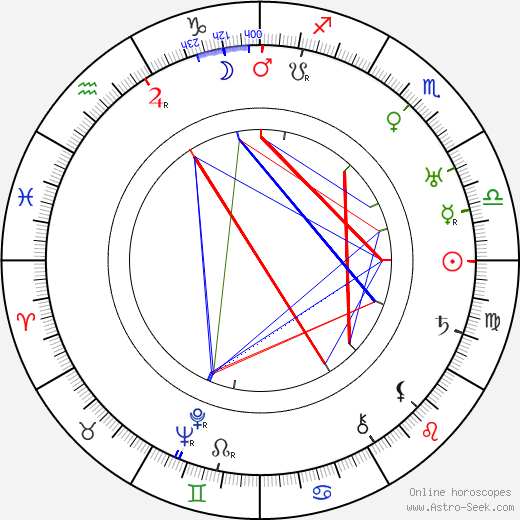 Harry Joe Brown birth chart, Harry Joe Brown astro natal horoscope, astrology