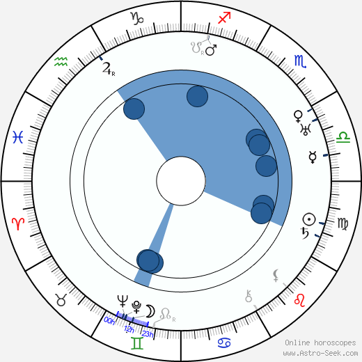Jack Mower Oroscopo, astrologia, Segno, zodiac, Data di nascita, instagram