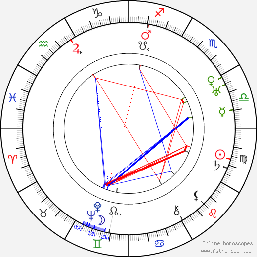 Jack Mower birth chart, Jack Mower astro natal horoscope, astrology