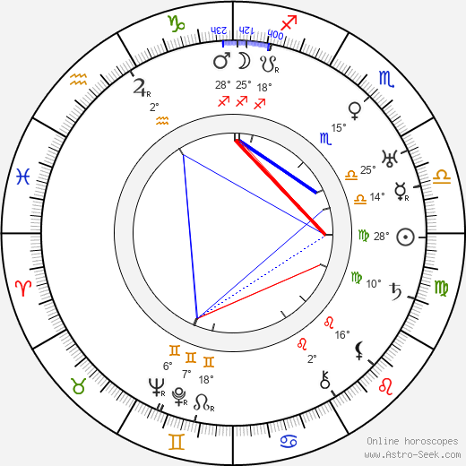 James P. Hogan birth chart, biography, wikipedia 2024, 2025