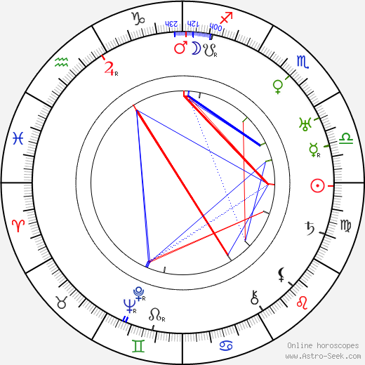 James P. Hogan birth chart, James P. Hogan astro natal horoscope, astrology