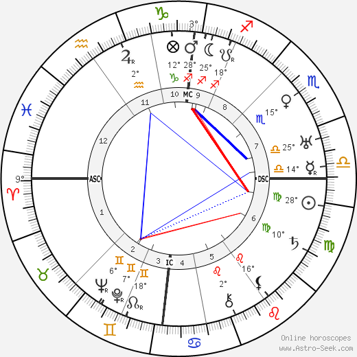 Johannes Vehlow birth chart, biography, wikipedia 2024, 2025