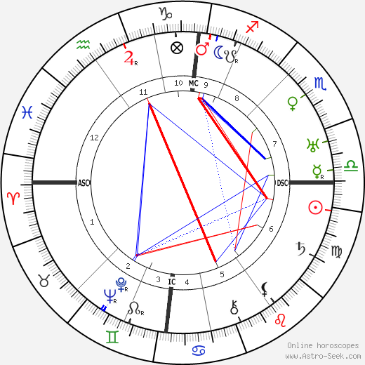 Johannes Vehlow birth chart, Johannes Vehlow astro natal horoscope, astrology