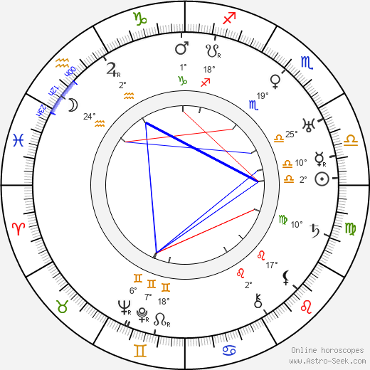 José Rubén Romero birth chart, biography, wikipedia 2024, 2025