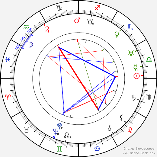 José Rubén Romero birth chart, José Rubén Romero astro natal horoscope, astrology