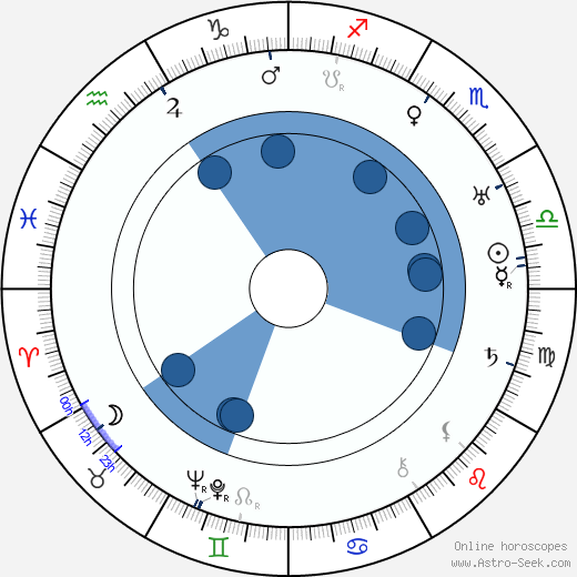 Lewis Seiler wikipedia, horoscope, astrology, instagram