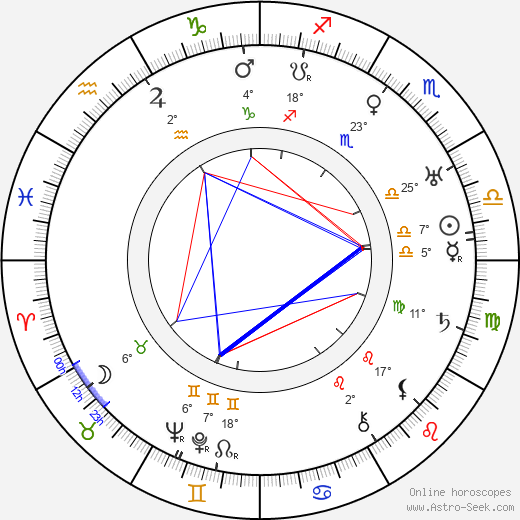 Lewis Seiler birth chart, biography, wikipedia 2023, 2024