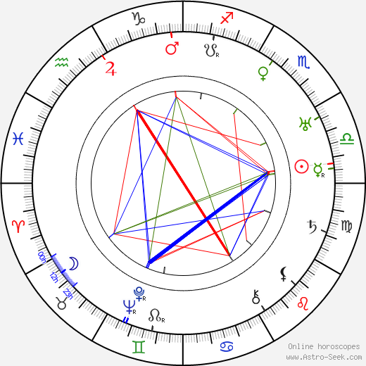 Lewis Seiler birth chart, Lewis Seiler astro natal horoscope, astrology