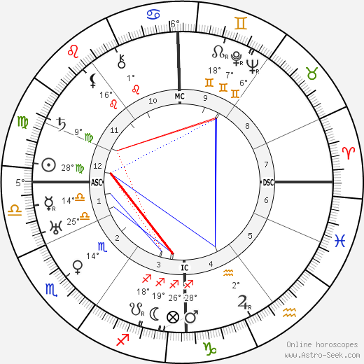 Max Immelmann birth chart, biography, wikipedia 2023, 2024