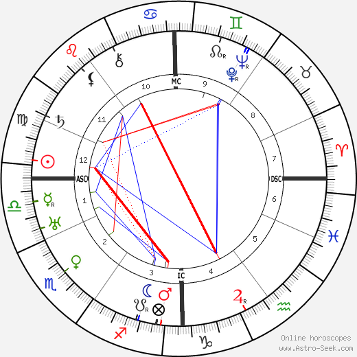 Max Immelmann birth chart, Max Immelmann astro natal horoscope, astrology